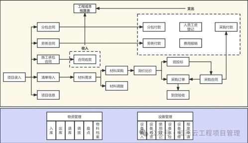 工程施工项目管理系统,高效管理之道