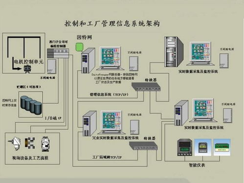 管理控制系统,管理控制系统在现代企业运营中的核心作用与挑战