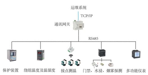 分布式监测系统,构建智能感知与高效运维的桥梁