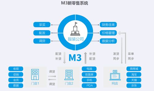 服装零售系统,构建高效运营与精准营销的数字化桥梁