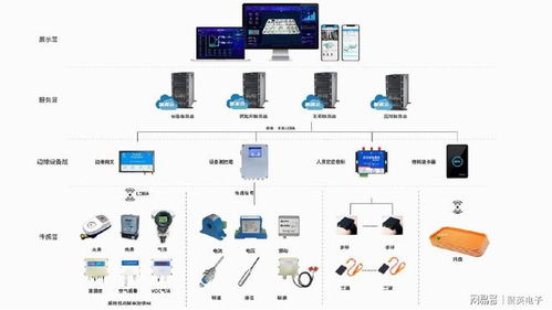 公共建筑能耗系统,公共建筑能耗监测系统全面解析