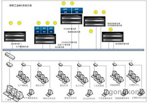 工业级系统,构建未来智能制造的核心基石