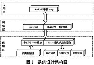 各种系统设计,多领域系统设计创新与实践综述