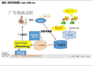 广告的系统,创意广告文案的生成与策略解析