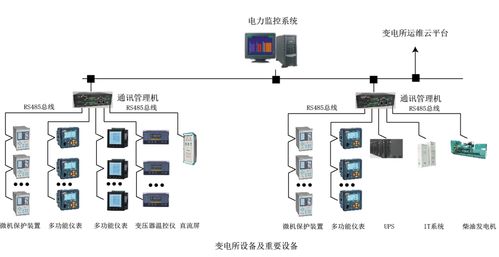 功率监控系统,功率监控系统助力能源管理升级