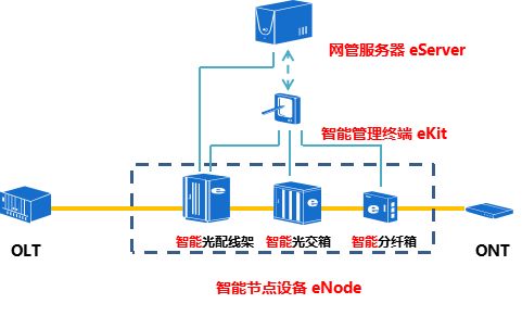 光纤闭环系统,精确控制与智能检测的革新之路