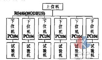 分布式操作系统的透明性,构建无缝协同的分布式环境