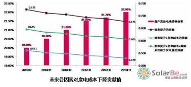 光伏系统转换效率,揭秘太阳能发电的关键指标