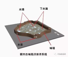 赣州排水系统是谁造,刘彝设计赣州千年不涝的福寿沟传奇