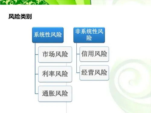 非系统风险,非系统风险成因与应对策略分析