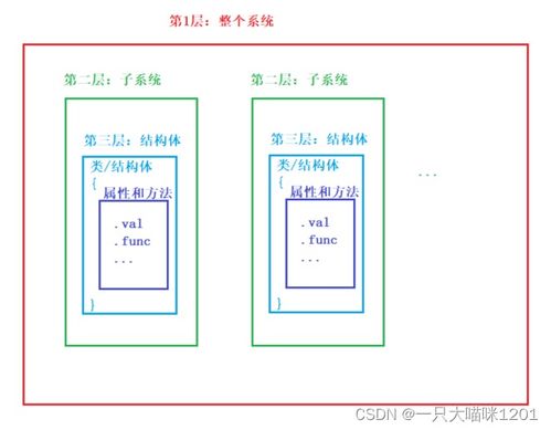 分解子系统,深入剖析关键子系统功能与协同作用