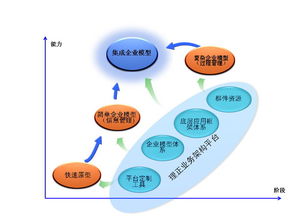 管理信息系统是一个,管理信息系统总体规划与实施策略