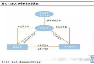 供应链金融系统b超,构建高效、安全的产业生态闭环