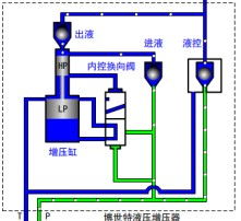 高液压系统头像,高空作业车液压系统设计解析与性能优化