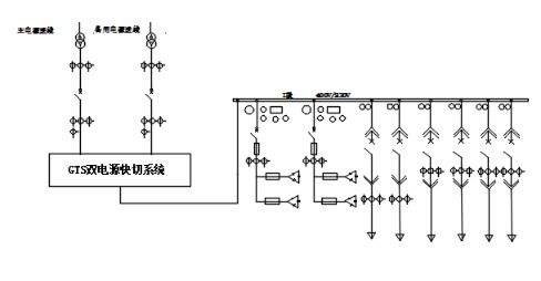 供电系统转换,技术革新与能源效率提升