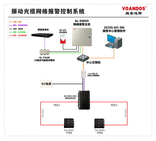 光纤报警系统,智能安防的革新力量