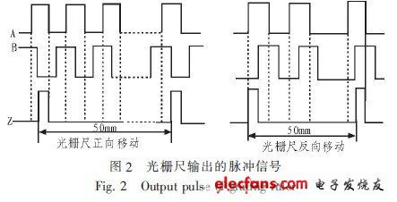 光栅系统测量位移,原理、应用与创新发展