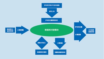 工程五系统,构建未来智能工程新格局