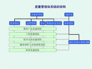 管理系统管理体系,企业信息化管理系统体系构建与实施策略概述