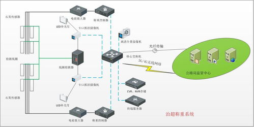 高速公路视频监控系统,全方位视频监控系统的构建与应用