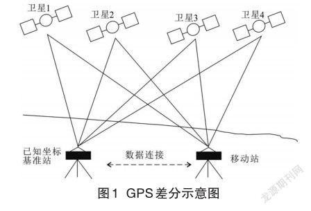 高精度GNSS自动化监测系统,构建智能安全监测新篇章