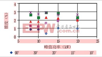 光和系统同类,探索光学原理在现代技术中的应用与挑战