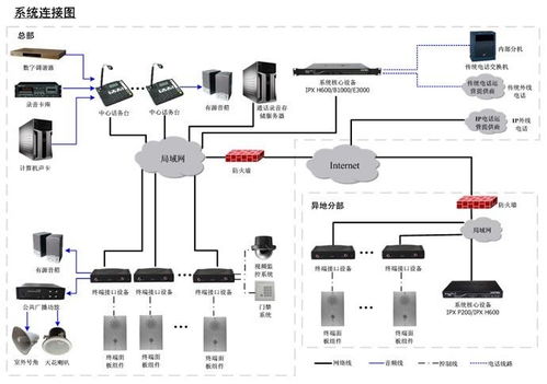 公共广播系统作用,保障安全疏散的智能助手