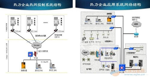 供热信息系统,构建高效、节能、安全的供热新生态