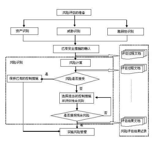 风险管理系统包括,策略、实践与挑战