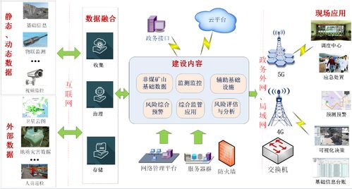 风险监测预警系统,风险监测预警系统在现代安全生产中的应用与展望