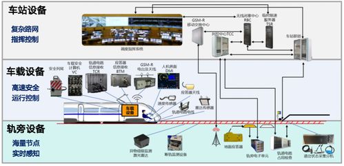 高速列车运行控制系统,安全、高效、智能化的铁路交通保障