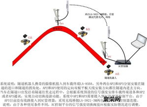 高速系统切换,智能升级之旅