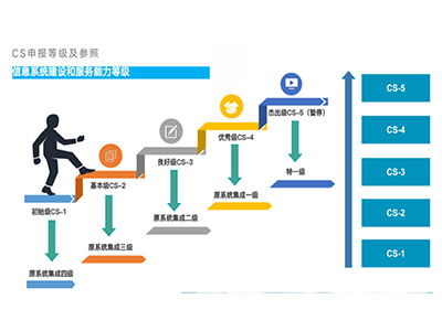 构建信息系统,构建高效一体化的信息系统策略