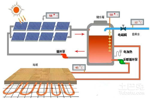 供热系统工作原理,从热源到终端的温暖传递