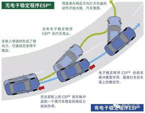 esp装系统,轻松实现个性化定制与高效运行