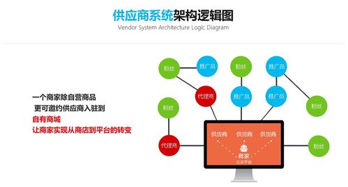 供应商系统,供应商系统功能与优势概述