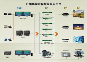 广播电视技术系统,构建现代信息传播的桥梁