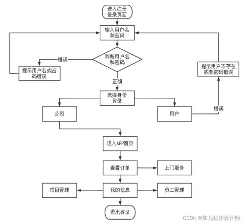 服务系统流程,系统流程规范与执行概览