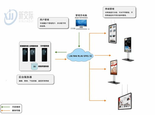 冠华信息发布系统,引领高效信息传播新时代