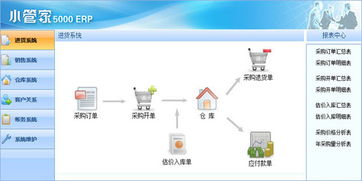 erp系统详细设计,构建高效企业资源管理平台