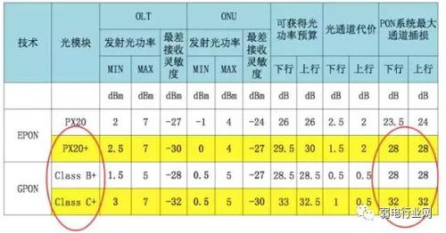 光功率预测系统,光功率预测系统关键技术与应用解析