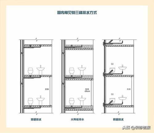 隔层排水系统,建筑排水技术的传统与创新