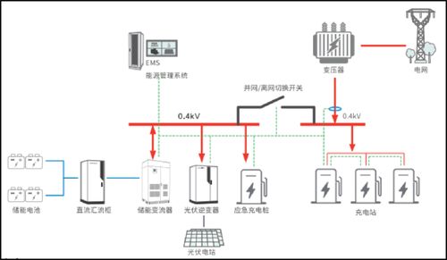 光储系统,构建绿色能源新生态的关键技术解析