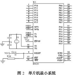 at89c52单片机最小系统,AT89C52单片机最小系统构建与原理解析