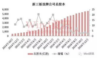 股转系统总股本,透视新三板市场资本流动与结构