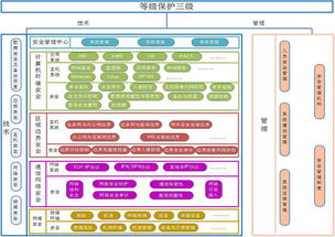 管理信息系统发展现状,技术革新与行业应用的深度融合