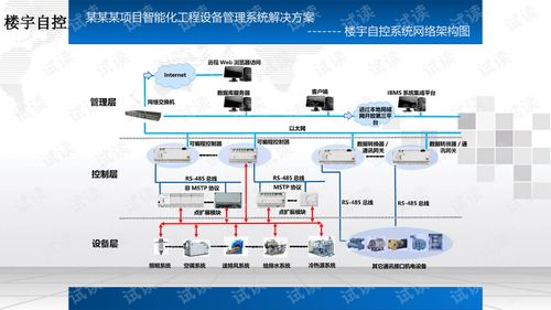 管理系统设备,基于信息化与智能化技术的设备全生命周期管理策略与实践