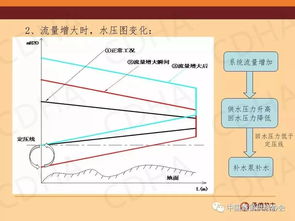 供热系统的定压点,供热系统定压点优化配置与运行策略探讨