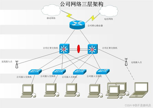 公司网络系统,公司网络系统建设与优化概述