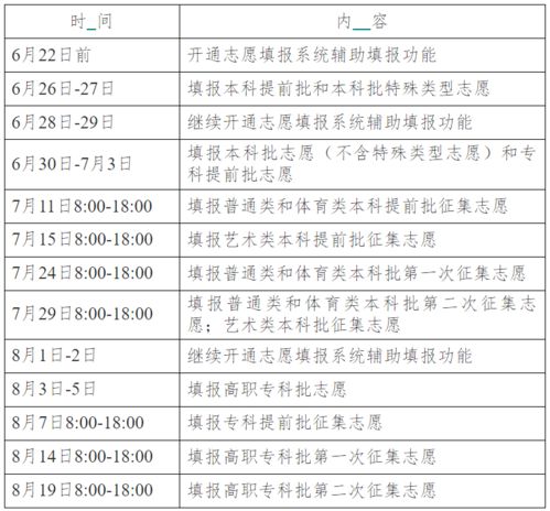 高考志愿填报系统南充,科学规划未来之路